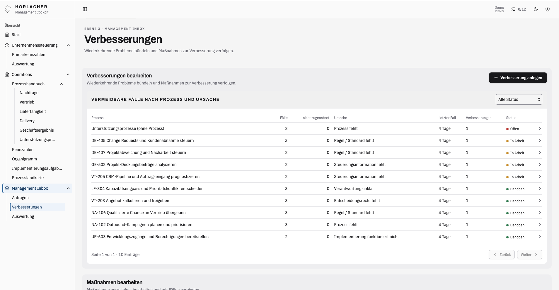 Management Inbox: vermeidbare Fälle nach Prozess und Ursache mit Maßnahmenstatus